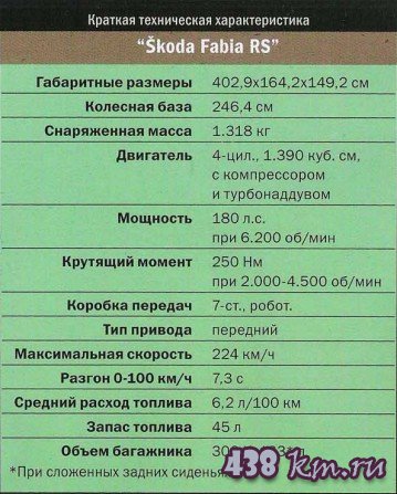 Fabia RS Fabia RS