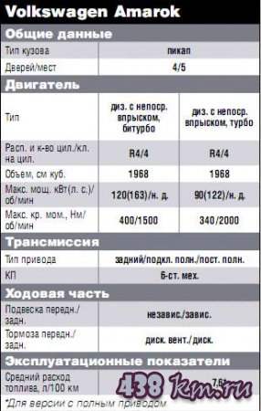 Volkswagen Amarok