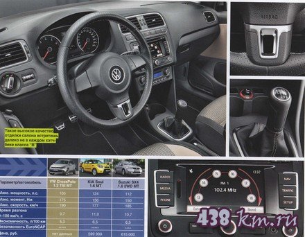 Volkswagen CrossPolo