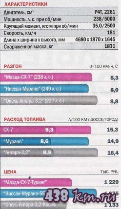 Мазда СХ-7 Мазда СХ-7