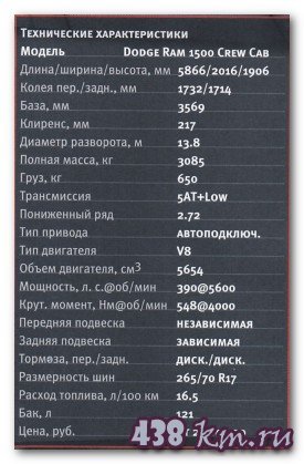 Dodge Ram 1500 Crew Cab Dodge Ram 1500 Crew Cab