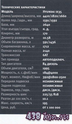   Hyundai ix35