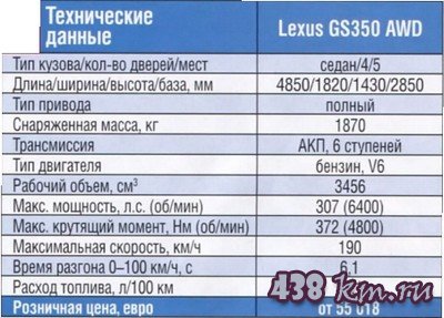 Lexus GS350 AWD Lexus GS350 AWD