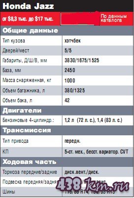 Honda Jazz Honda Jazz