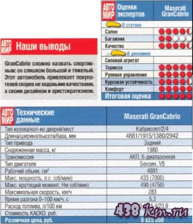 Maserati  GranCabrio