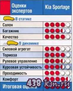 Kia Sportage Kia Sportage