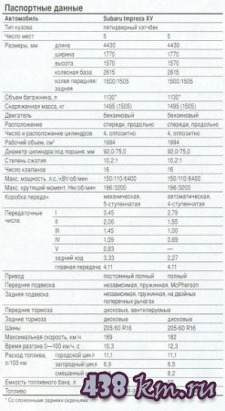 Subaru impreza xv 