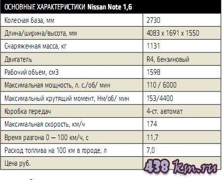 Описания автомобиля Nissan Note Описания автомобиля Nissan Note