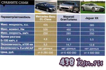 Mercedes-Benz CL-Class Mercedes-Benz CL-Class