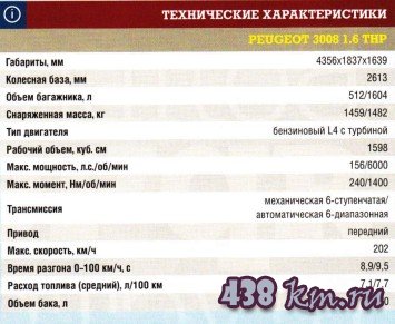   Peugeot 3008