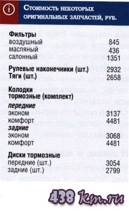 Технические характеристики Ford S-MAX Технические характеристики Ford S-MAX