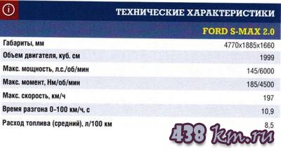Технические характеристики Ford S-MAX Технические характеристики Ford S-MAX
