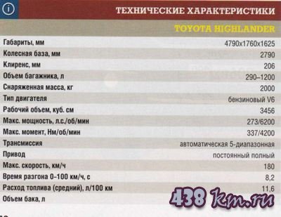 Технические характеристики Toyota Highlander Технические характеристики Toyota Highlander
