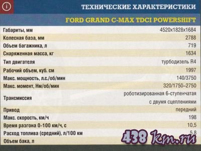 Ford C-MAX характеристики, описание Ford C-MAX характеристики, описание