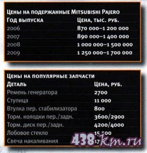 Тест автомобиля Mitsubishi Pajero Тест автомобиля Mitsubishi Pajero