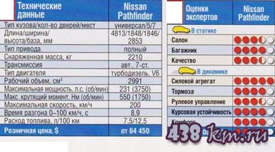 Nissan Pathfinder описание автомобиля Nissan Pathfinder описание автомобиля