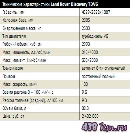Land Rover Discovery 4 Land Rover Discovery 4