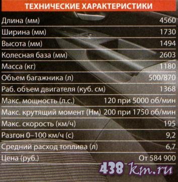 FIAT Linea FIAT Linea