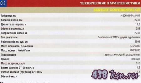 Bentley Continental GT Bentley Continental GT