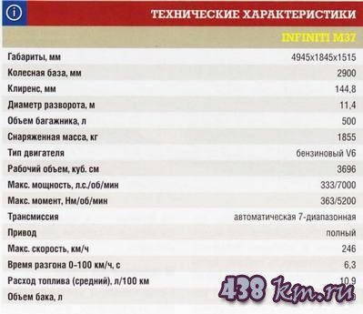 Infiniti M .  .