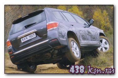 Toyota Highlander характеристики Toyota Highlander характеристики