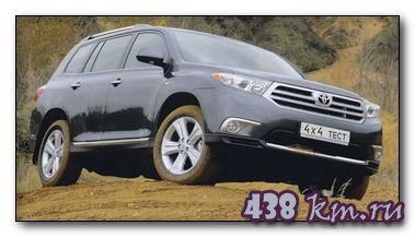 Toyota Highlander характеристики Toyota Highlander характеристики