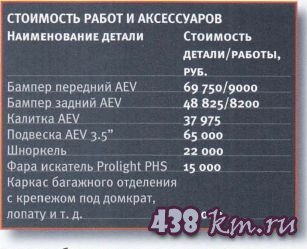 Jeep Wrangler Rubicon Unlimited