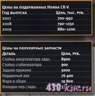 Honda CR-V технические характеристики Honda CR-V технические характеристики