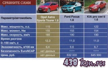 Astra sports tourer, 