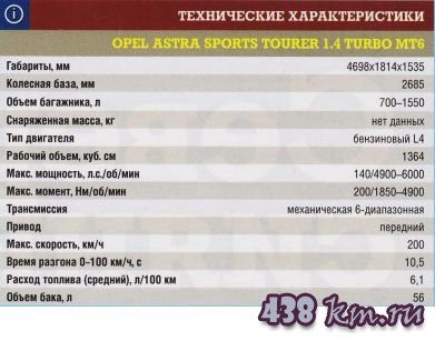 Astra sports tourer, 