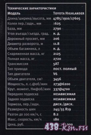 Toyota Highlander 