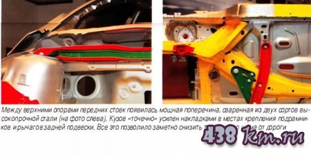 Новый Ford Focus Новый Ford Focus