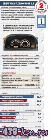 Great Wall Florid Cross