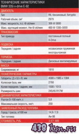   BMW 335i x-drive -92