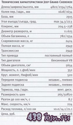 Grand Cherokee характеристики Grand Cherokee характеристики