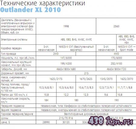 Outlander XL 