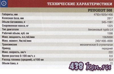 Peugeot 508