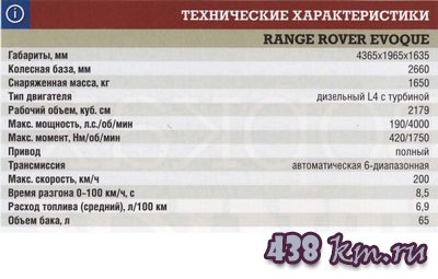 Range Rover Evoque характеристики Range Rover Evoque характеристики