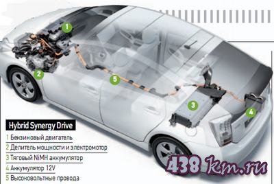 Toyota Prius Hybrid Toyota Prius Hybrid