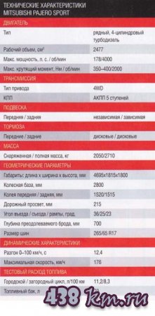 MITSUBISHI Pajero Sport