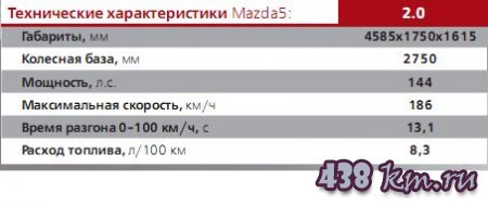 Mazda 5