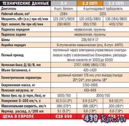 Opel Antara Opel Antara