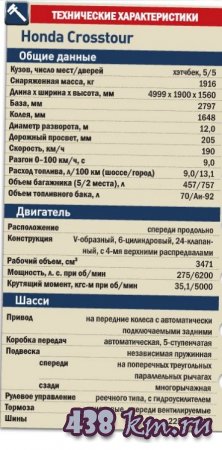 Honda Crosstour