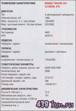 Renault Koleos Renault Koleos