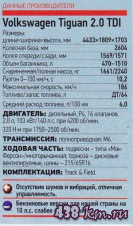 Volkswagen Tiguan 2.0 TDI