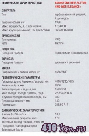 SSANGYONG NEW ACTYON