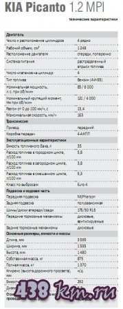 kia Picanto 