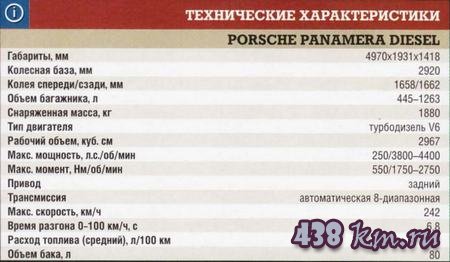 Porsche Panamera Porsche Panamera