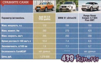 AUDI Q3 цена AUDI Q3 цена