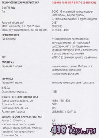 SUBARU FORESTER S-EDITIOH